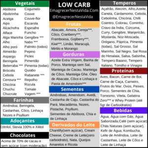 Alimentos Low Carb EmagrecerNestaVida 300x300 - O Desafio de 21 Dias